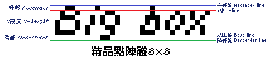 揭秘《精品点阵体系列》背后的制作工具——BitfontMaker2™简易使用教程
