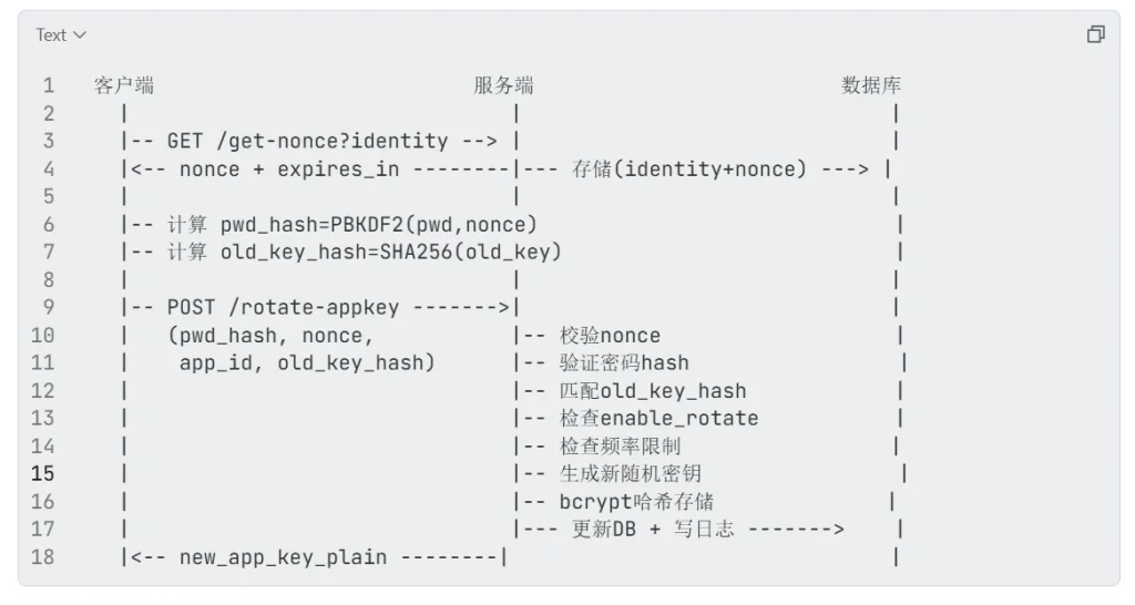 图片[1] - ZYZHIXI OAuth2 关联授权文档 - 正仪芷汐